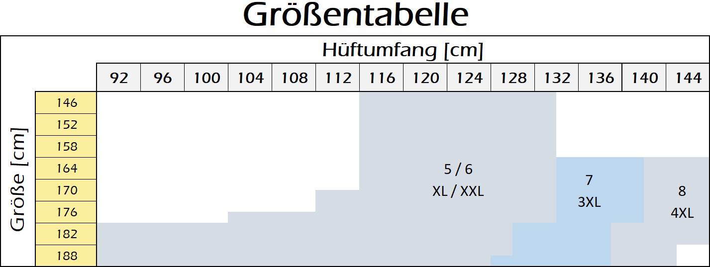 Größentabelle Größentabelle