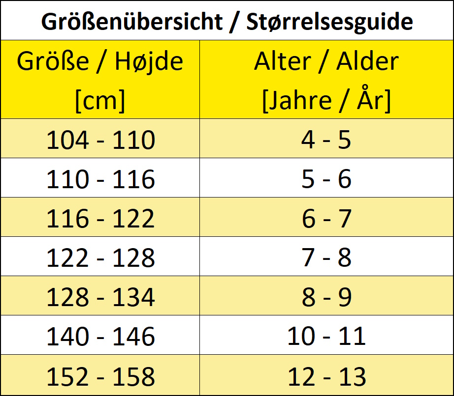 Strrelsesguide
