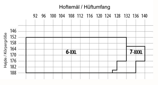 Størrelsesguide Størrelsesguide