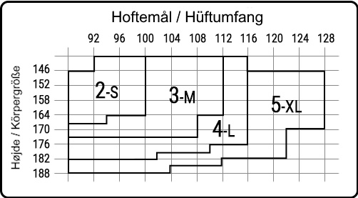 Střrrelsesguide Střrrelsesguide