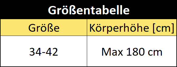 Grentabelle