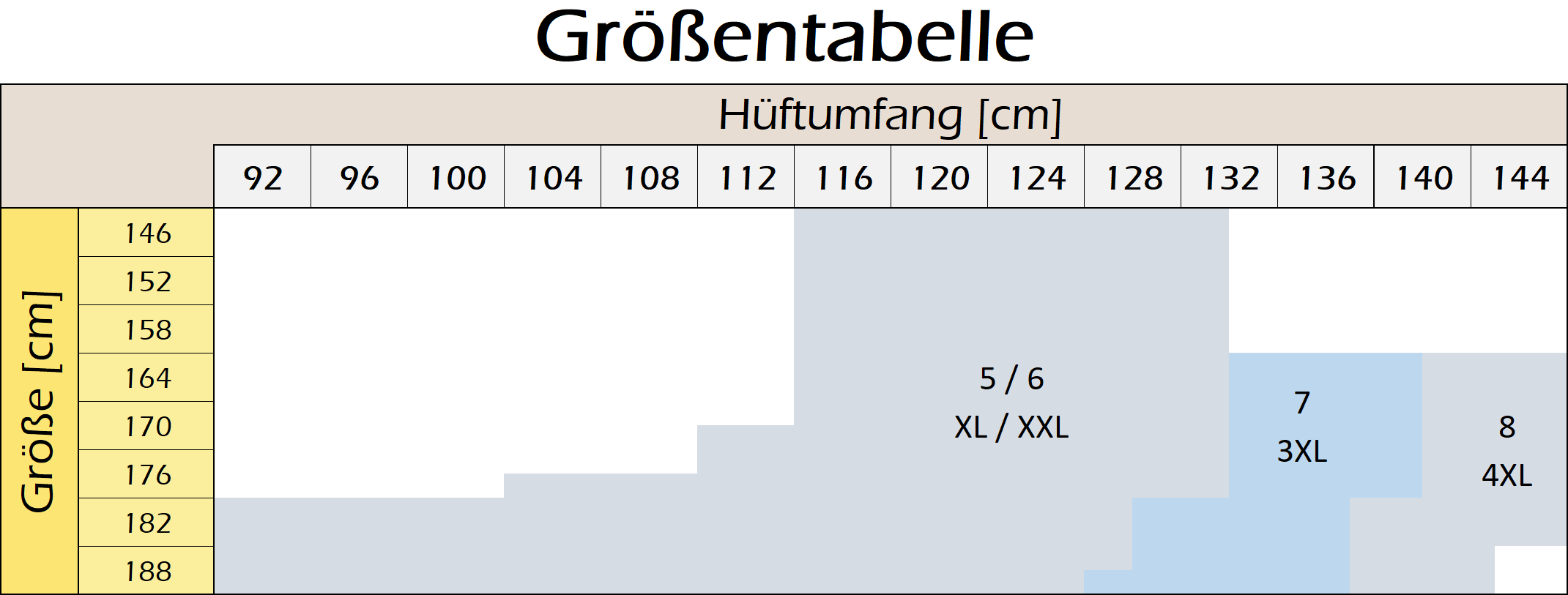 Größenübersicht Größenübersicht