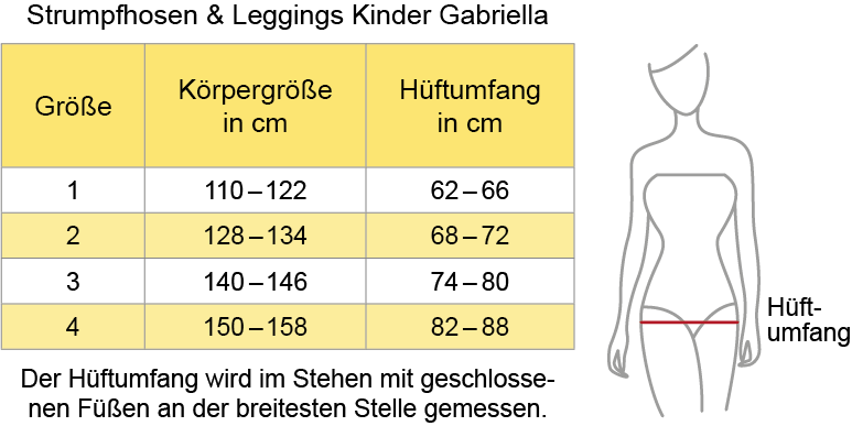 Gr��en�bersicht