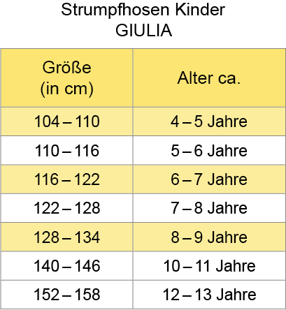 Grenbersicht