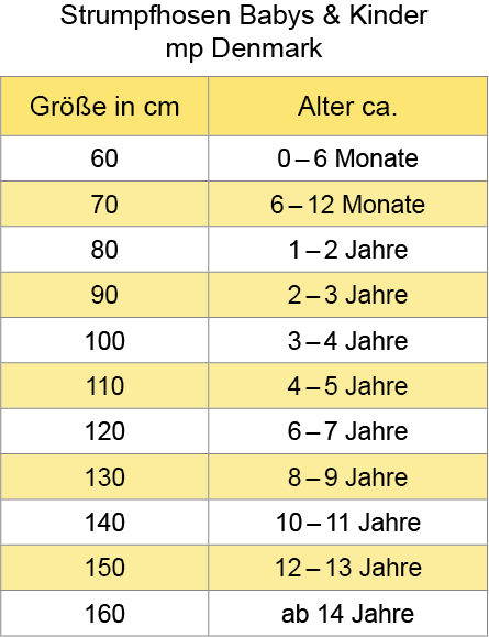 Grenbersicht