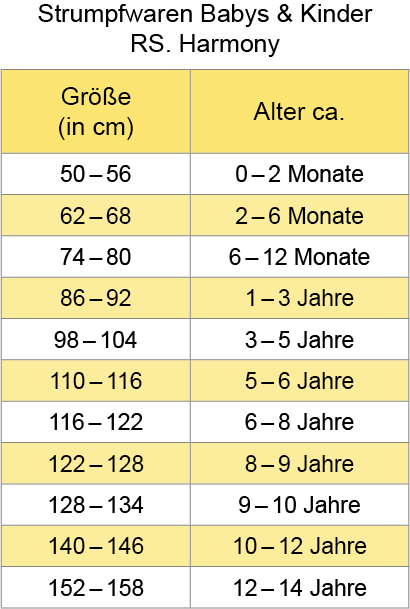 Größenübersicht Größenübersicht