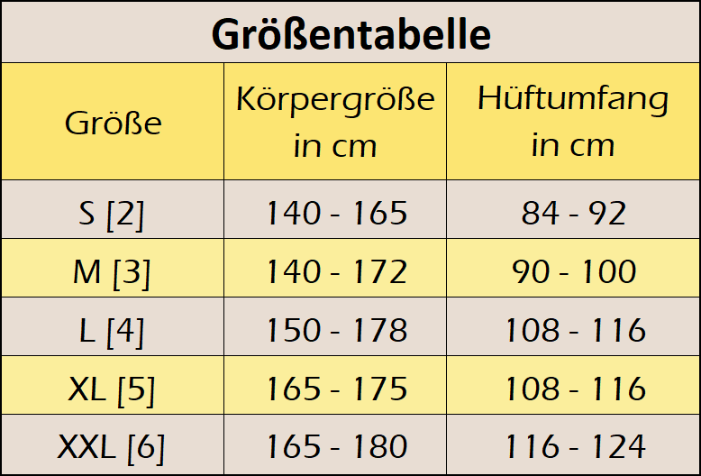 Gr��en�bersicht