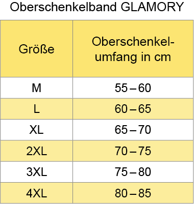 Grenbersicht