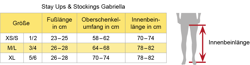 Gr��en�bersicht