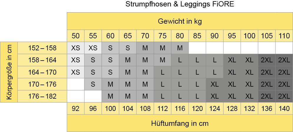 Grenbersicht