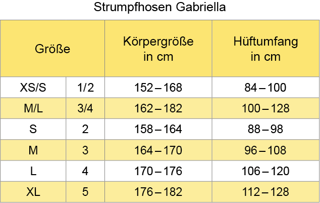 Grenbersicht