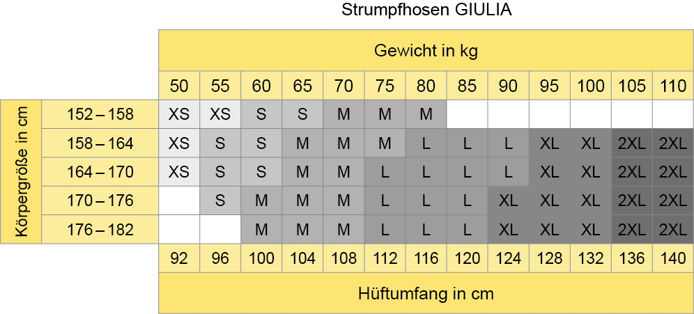 Grenbersicht