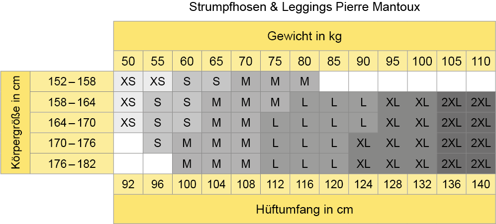 Größenübersicht Größenübersicht