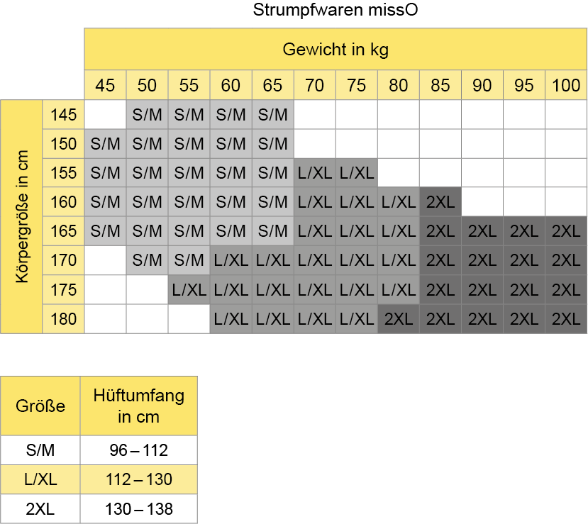 Grenbersicht