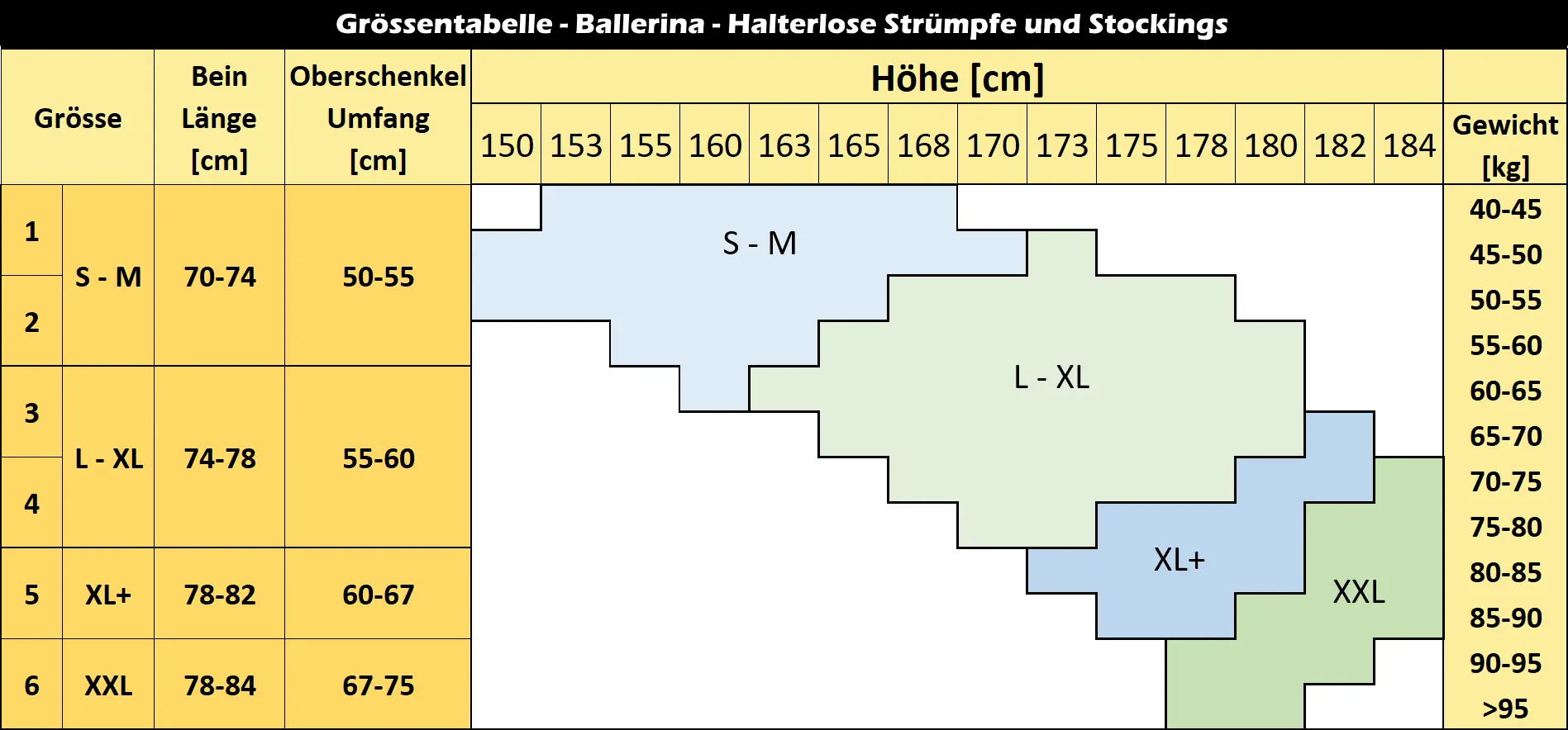 Größentabelle Größentabelle