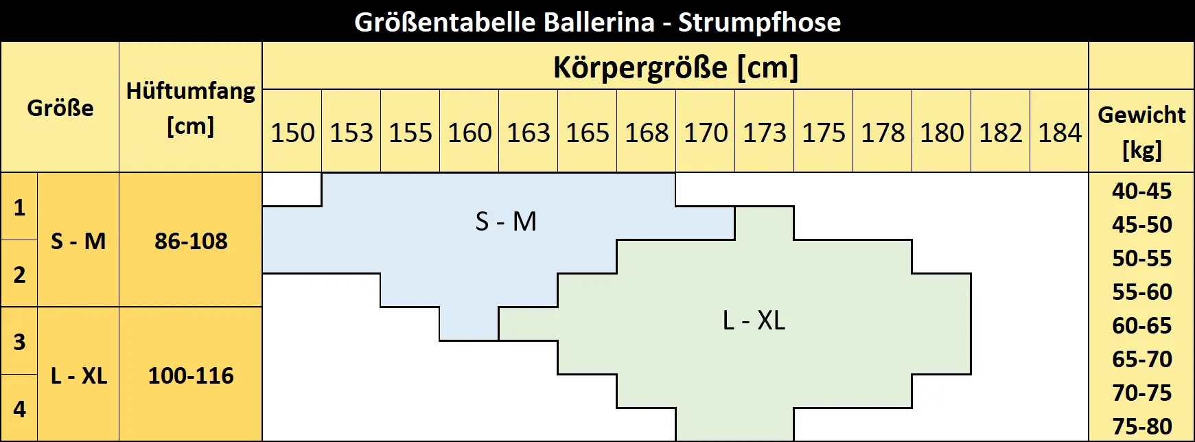 Größenübersicht Größenübersicht