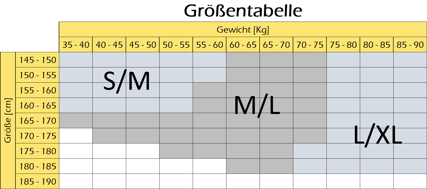 Größenübersicht Größenübersicht