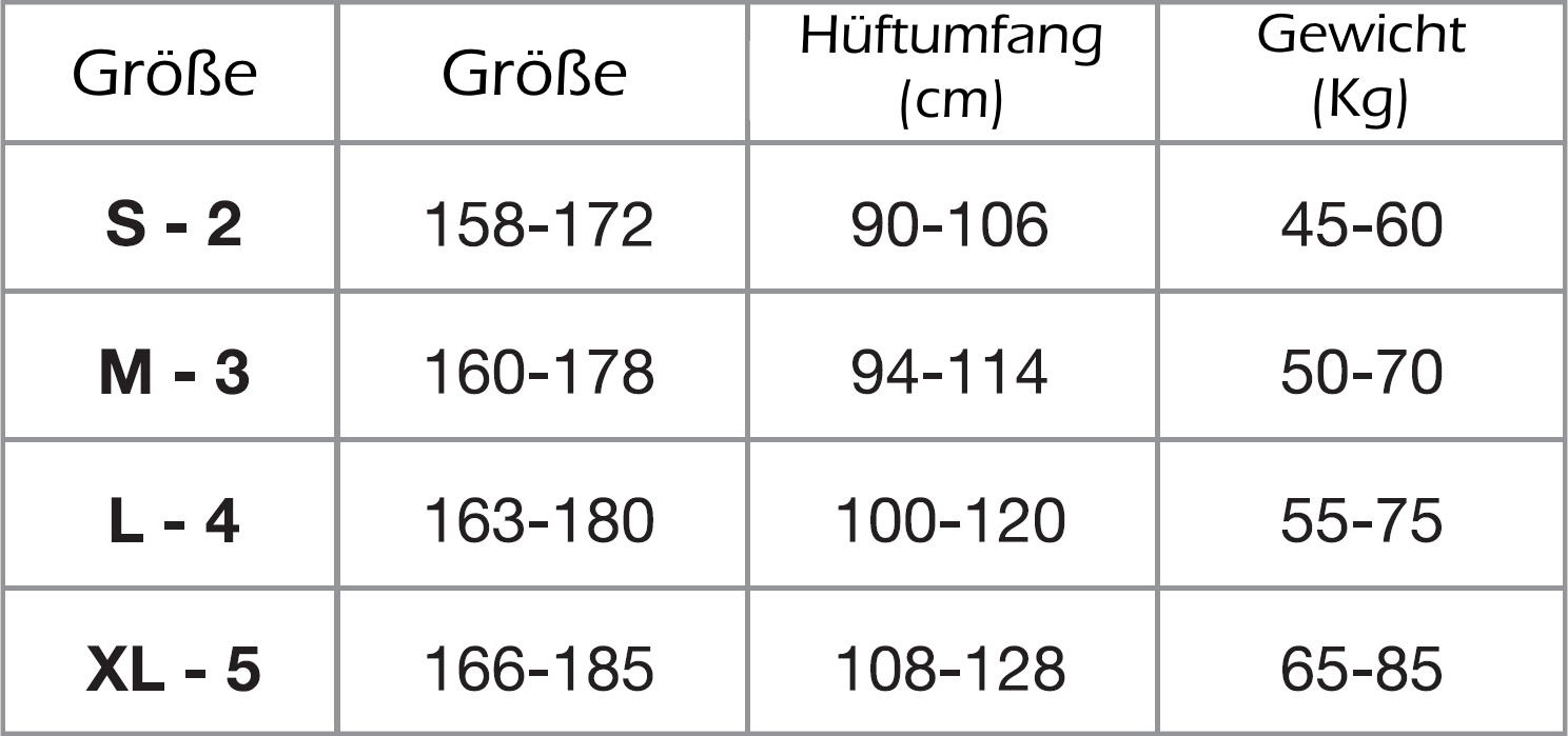 Größenübersicht Größenübersicht