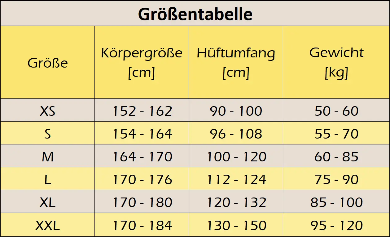 Grenbersicht