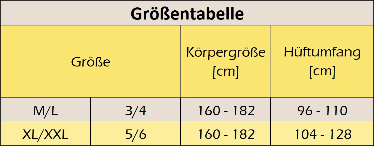 Grenbersicht