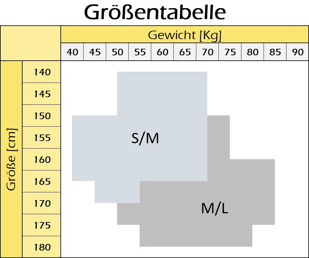 Größenübersicht Größenübersicht