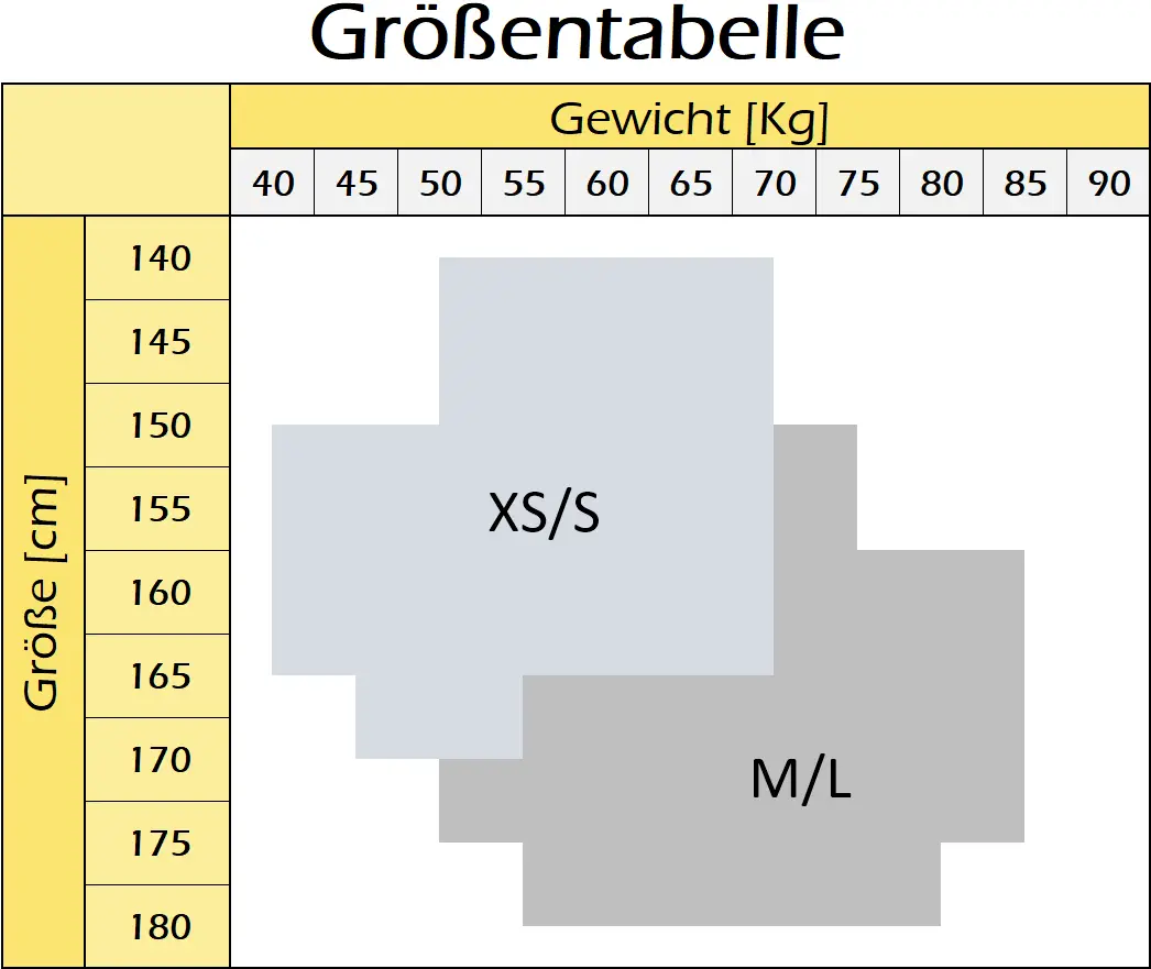 Grenbersicht