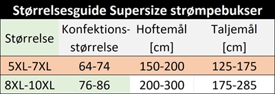 Strrelsesguide