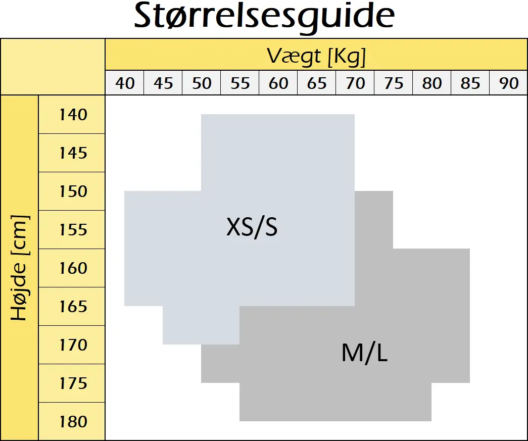 Strrelsesguide