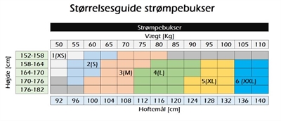 Strrelsesguide