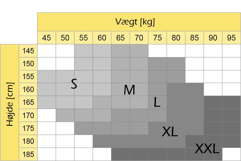 Størrelsesguide Størrelsesguide