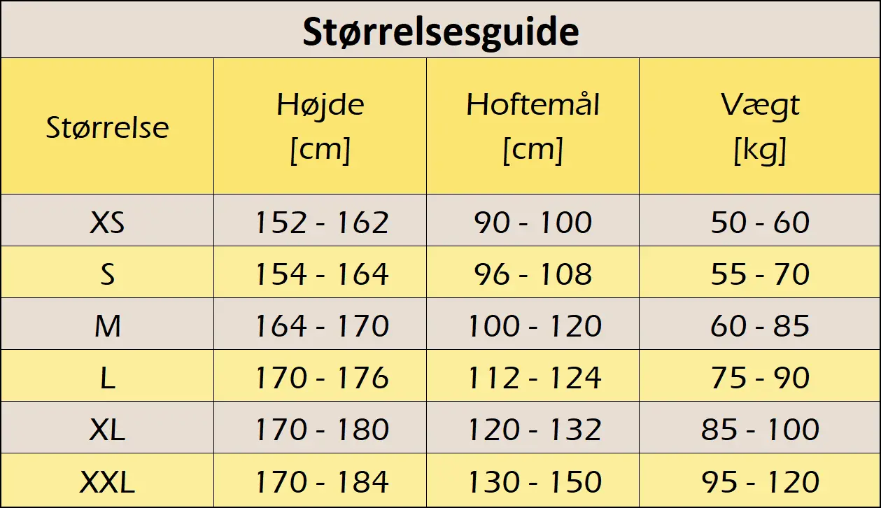 Strrelsesguide