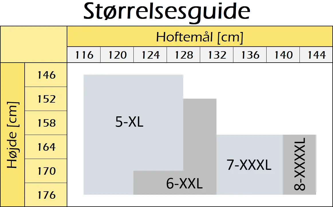Størrelsesguide Størrelsesguide