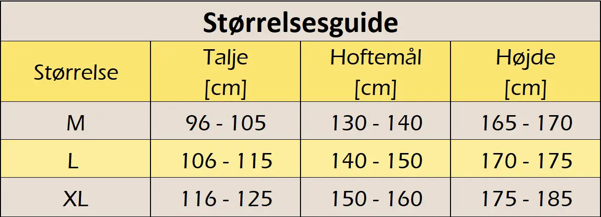 Strrelsesguide