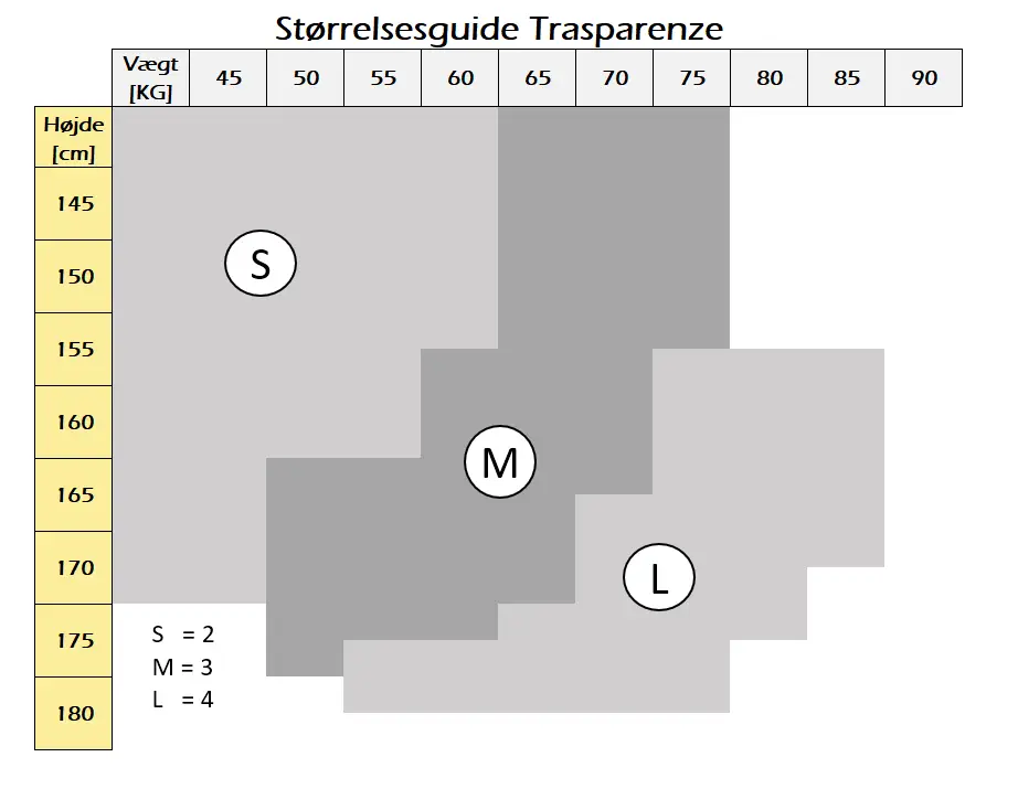 Størrelsesguide Størrelsesguide
