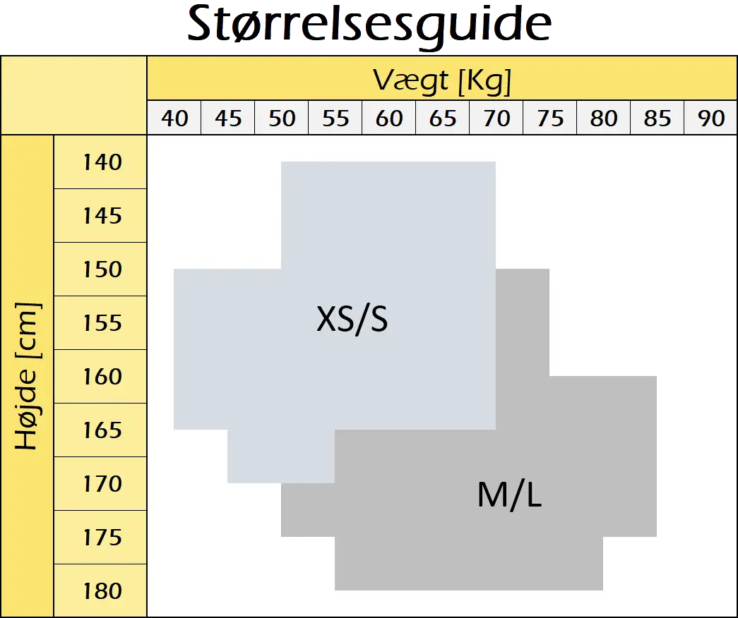 Wooti Strrelsesguide