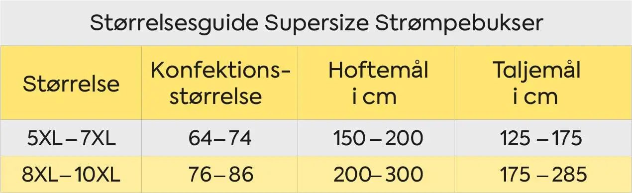 Strrelsesguide