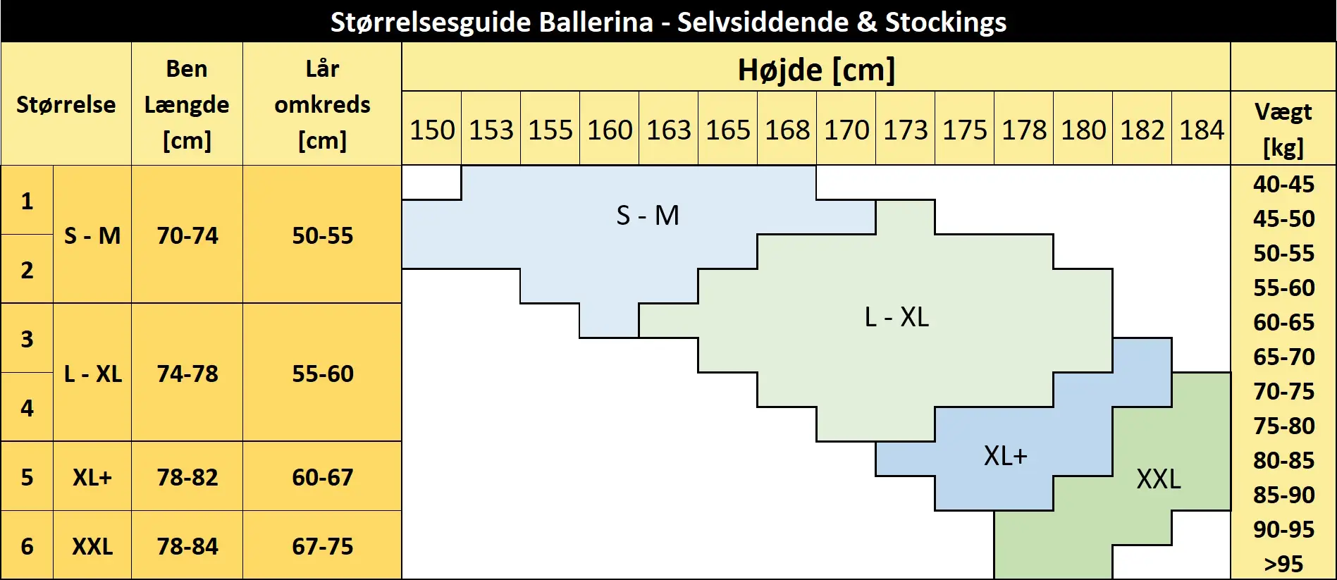 Størrrelsesguide Størrrelsesguide