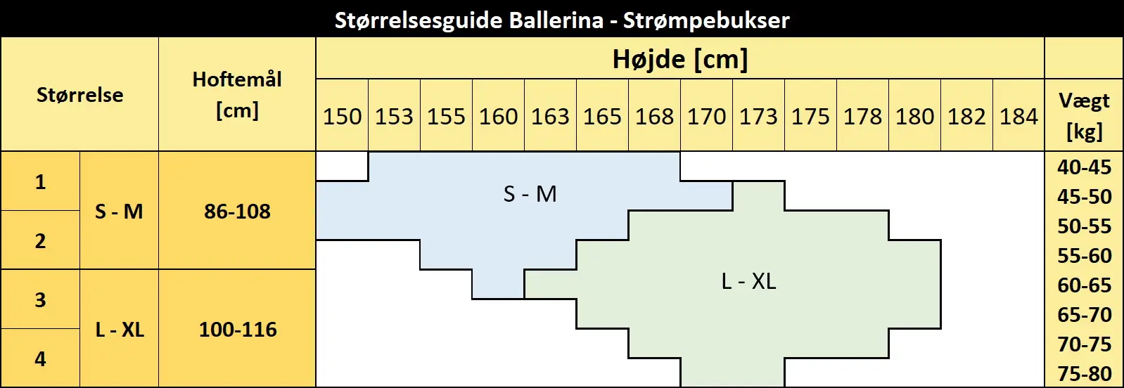 Strrrelsesguide