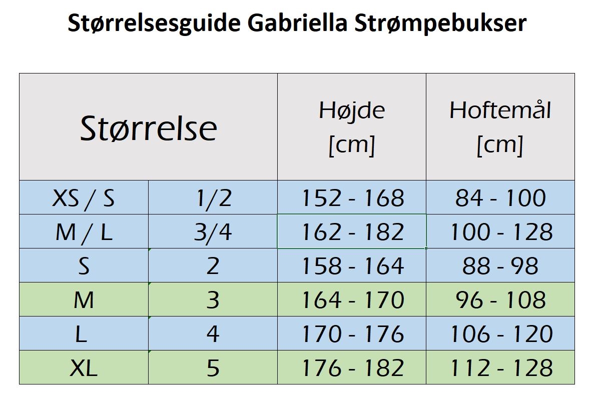 Strrelsesguide