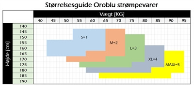 Størrelsesguide Størrelsesguide