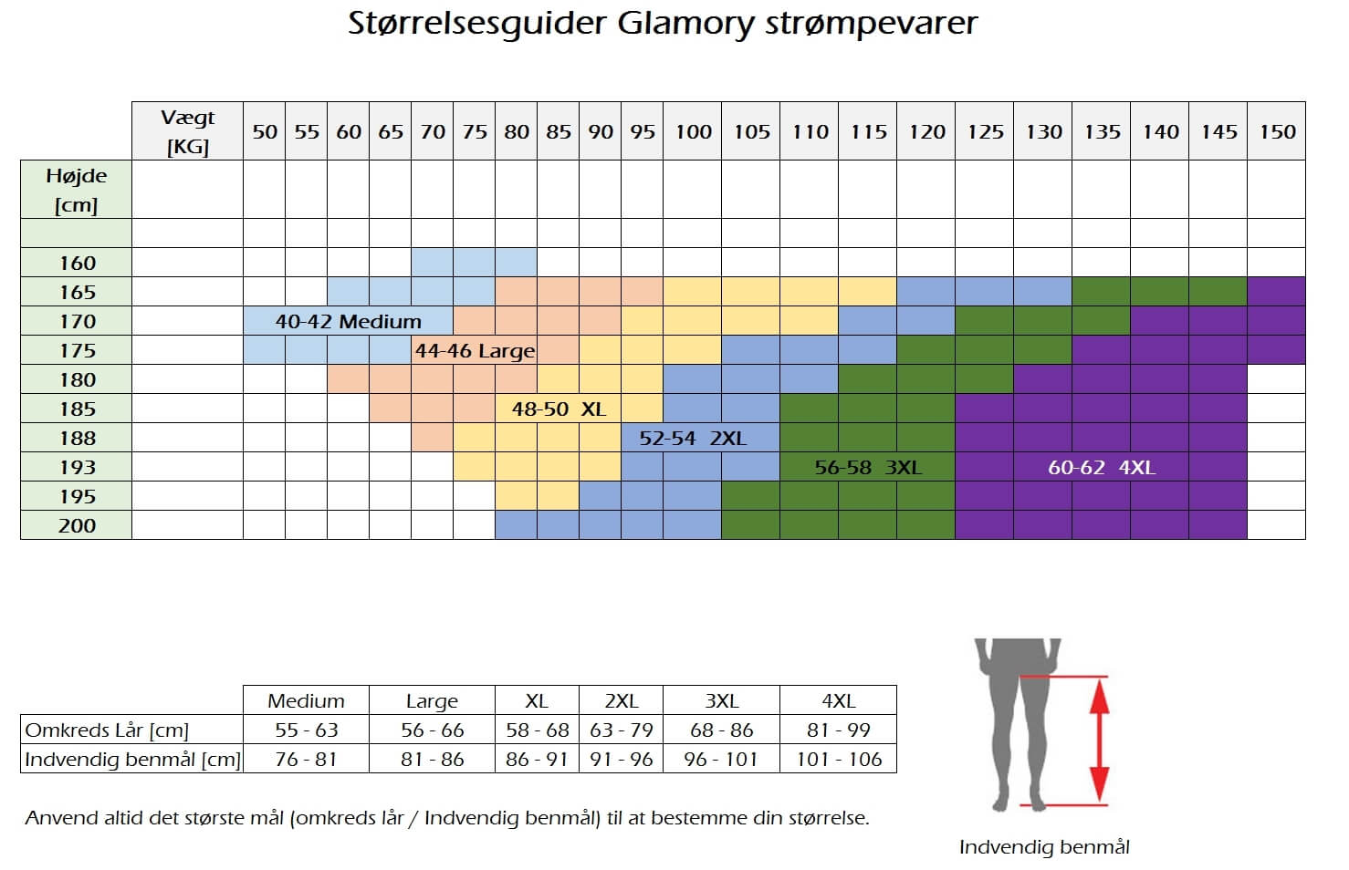 Størrelsesguide Størrelsesguide