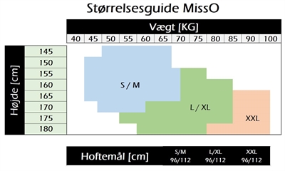 Strrelsesguide