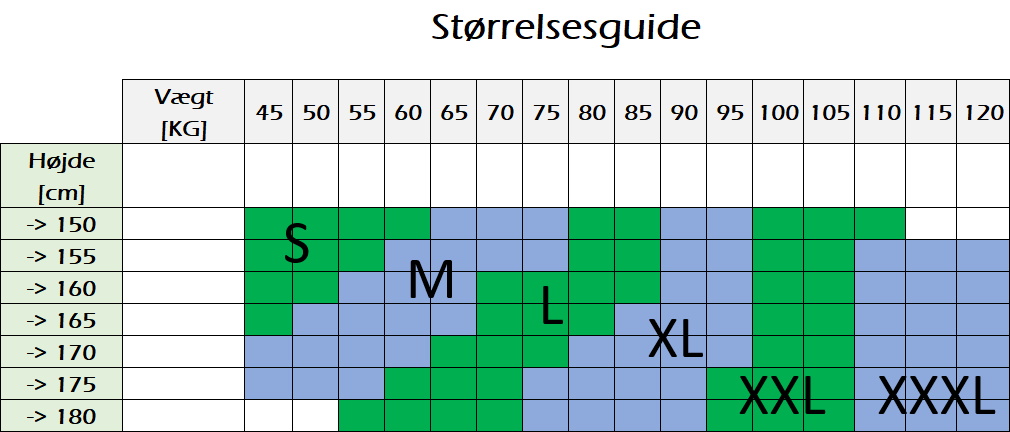 Strrelsesguide
