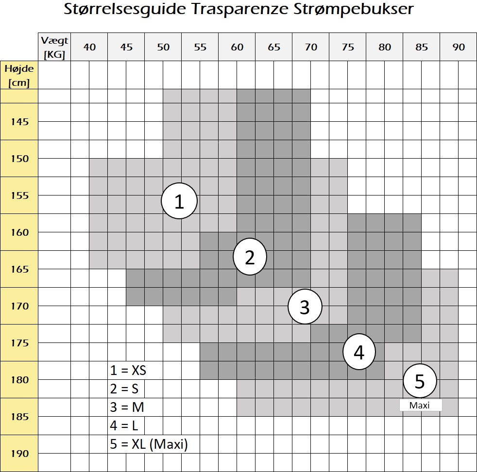 Strrelsesguide