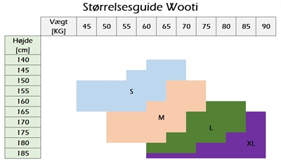 Strrelsesguide